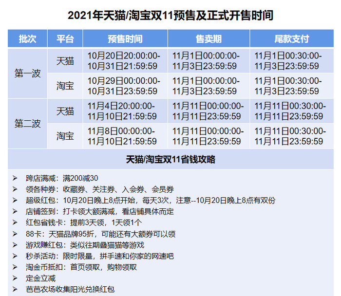 2021双11省钱攻略，拿走不谢