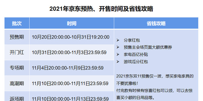 2021双11省钱攻略，拿走不谢