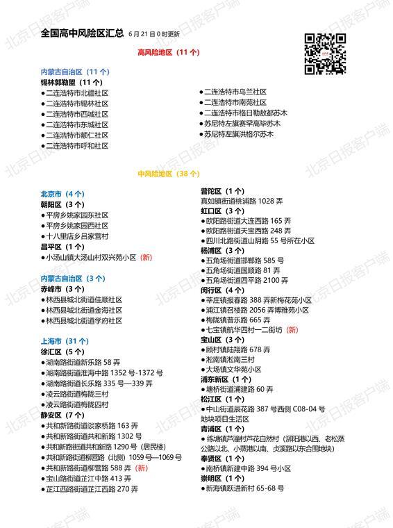 下载打印版丨全国高中风险地区汇总（6月21日0时更新）