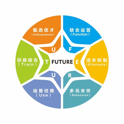 FUTURElogo设计